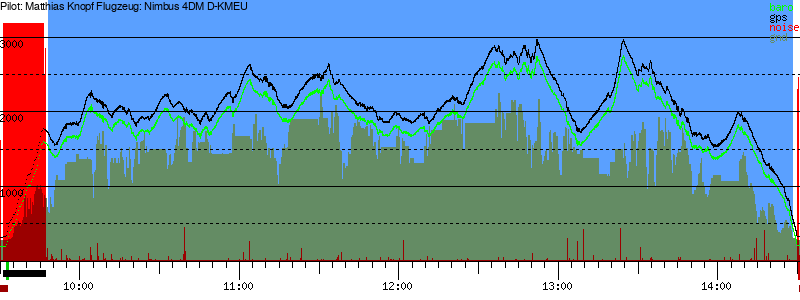 Barometer